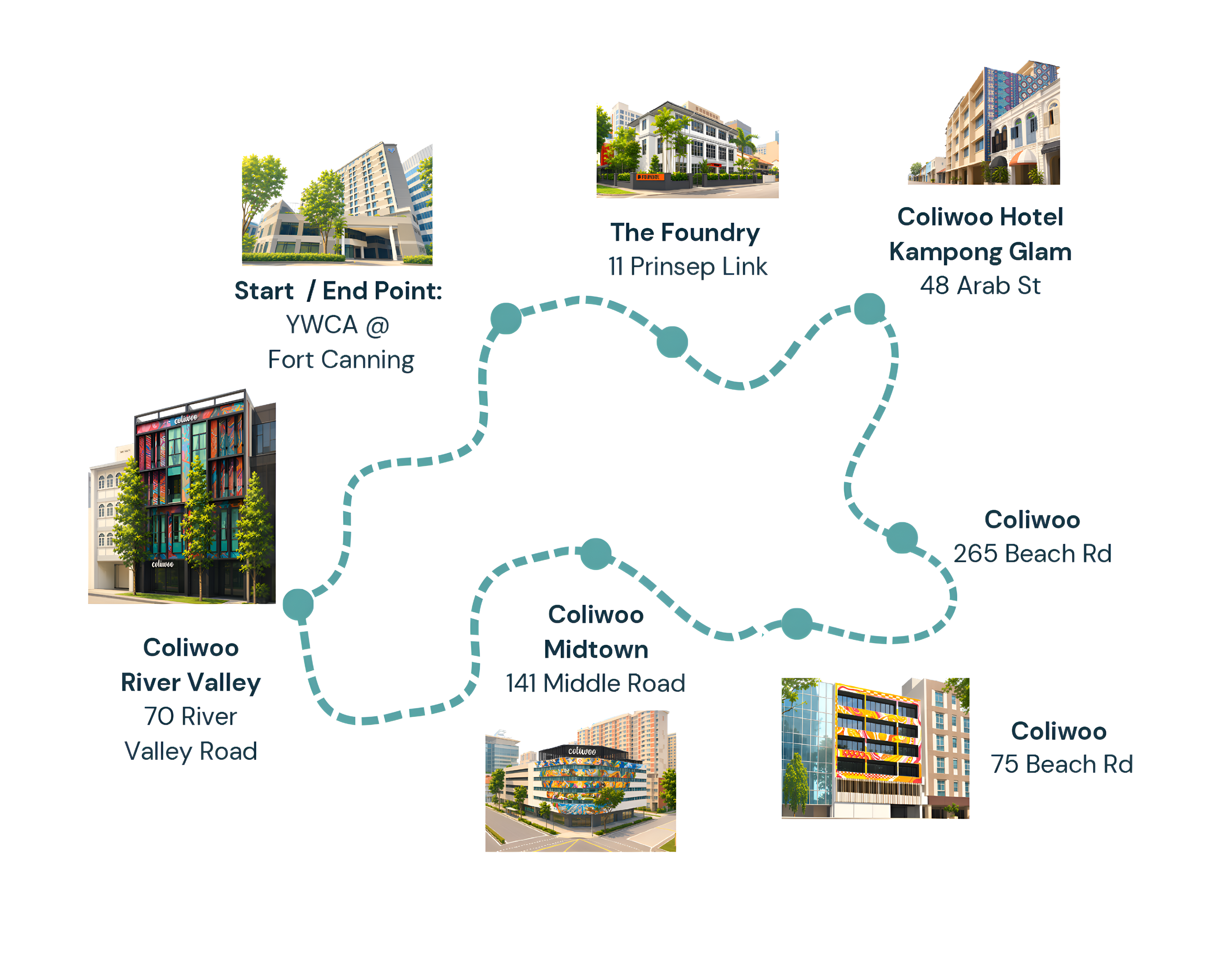 Walk route map